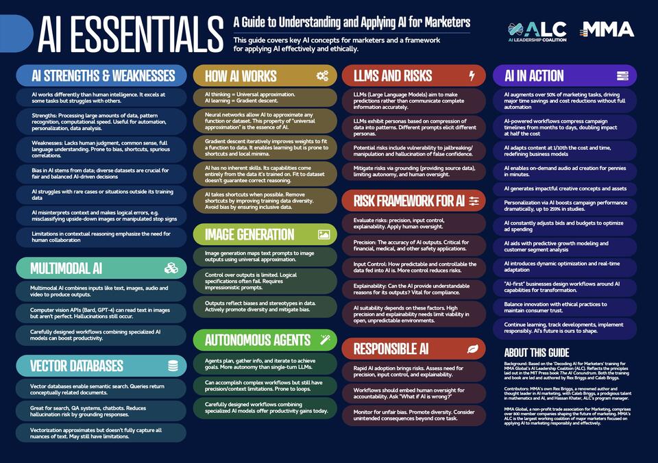 AI Essentials